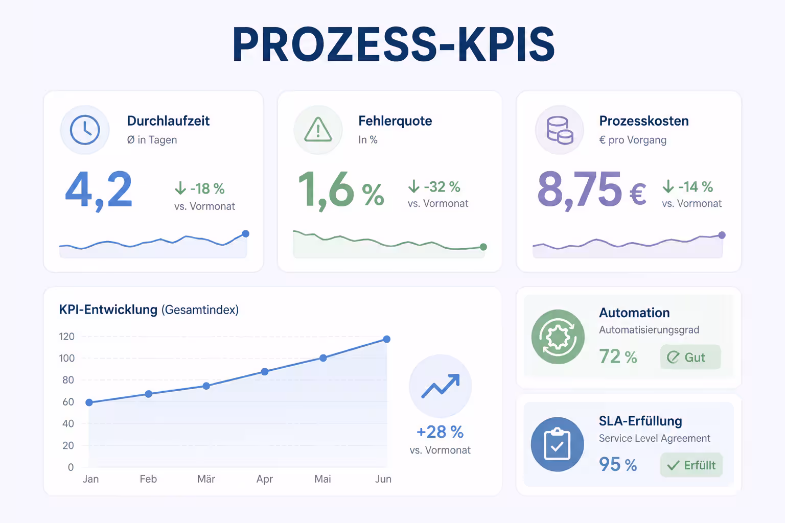Blog Kpi